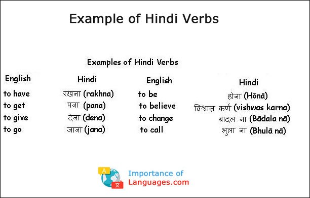list of hindi verbs